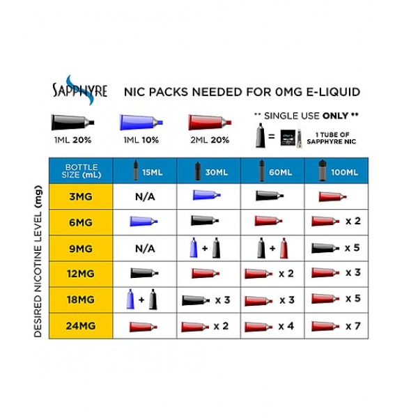 Sapphyre Nicotine Pack